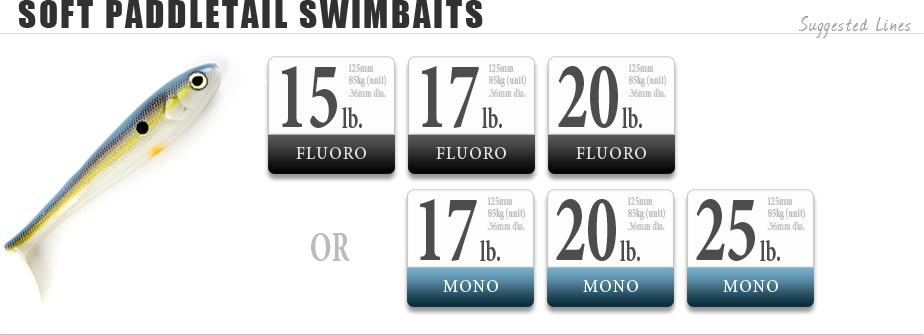 Soft Paddletail Swimbaits