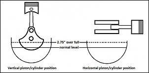 Click image for larger version

Name:	oil level example.jpg
Views:	1272
Size:	51.5 KB
ID:	9068