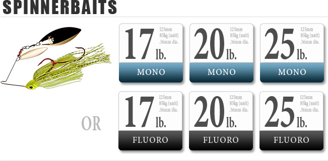 Fly Rod Line Weight Chart